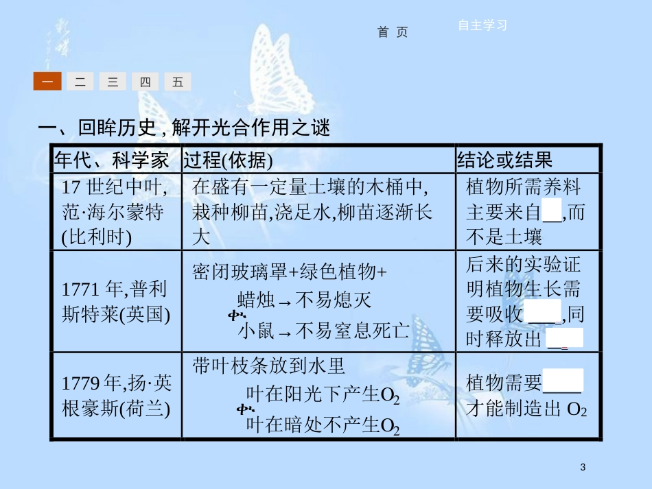 高中生物 第四章 光合作用和细胞呼吸 4.2 光合作用课件 苏教版必修1_第3页