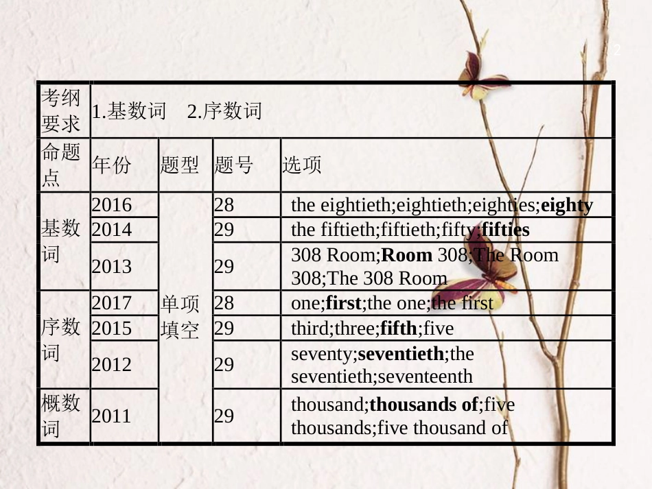 中考英语复习 第二篇 语法突破篇 专题七 数词课件_第2页
