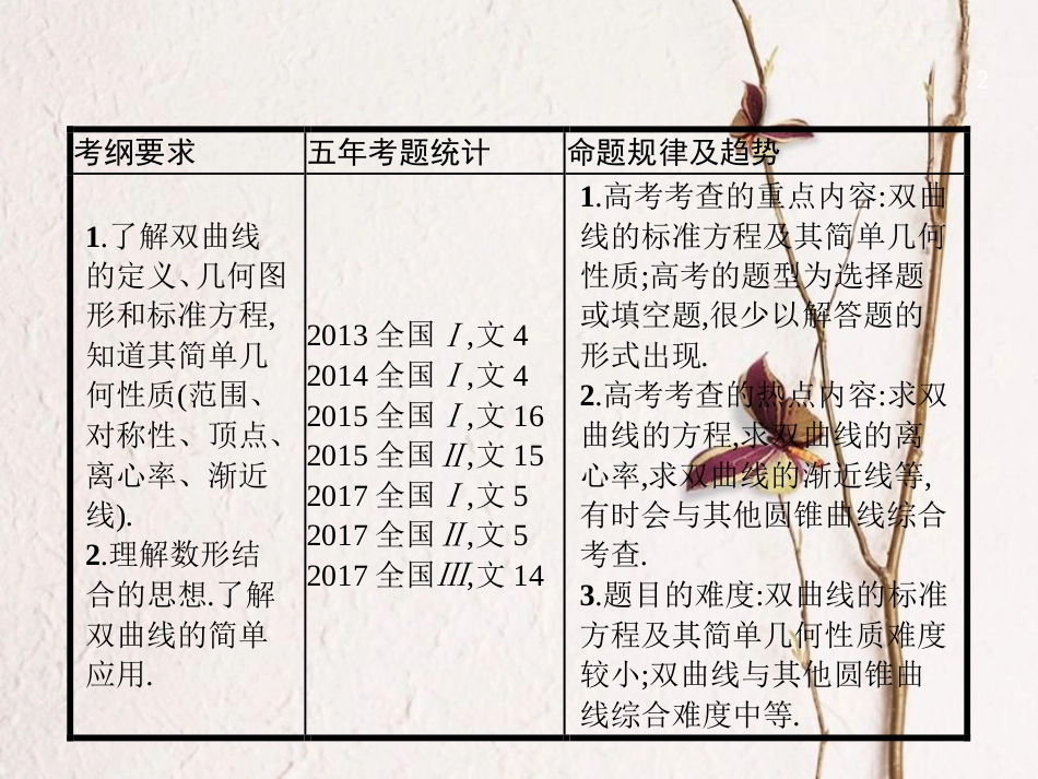 （福建专用）高考数学总复习 9.6 双曲线课件 文 新人教A版_第2页