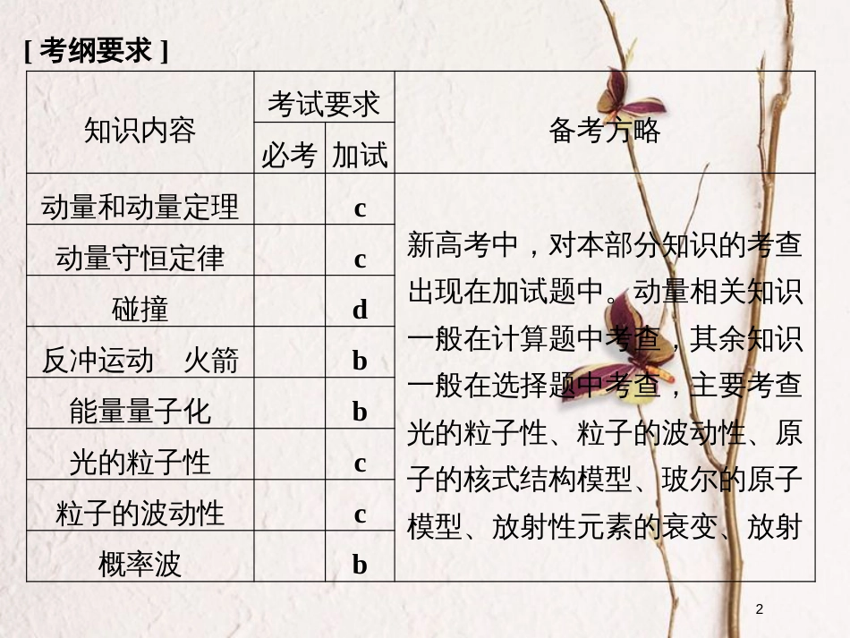 （浙江专版）2019版高考物理大一轮复习 第十二章 动量守恒定律 波粒二象性原子结构与原子核 第1课时 动量定理 动量守恒定律及其应用课件_第2页