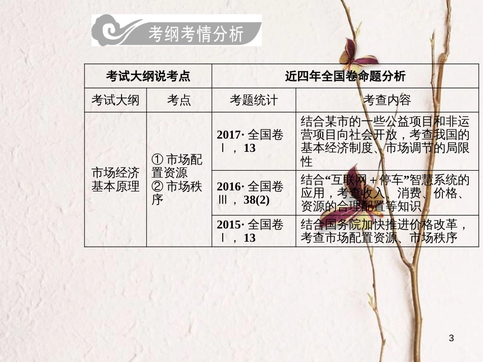 2019版高考政治总复习 第四单元 发展社会主义市场经济 第九课 走进社会主义市场经济课件 新人教版必修1_第3页