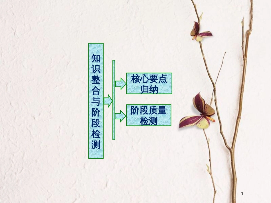 高中数学 第二章 推理与证明章末小结知识整合与阶段检测课件 苏教版选修2-2_第1页