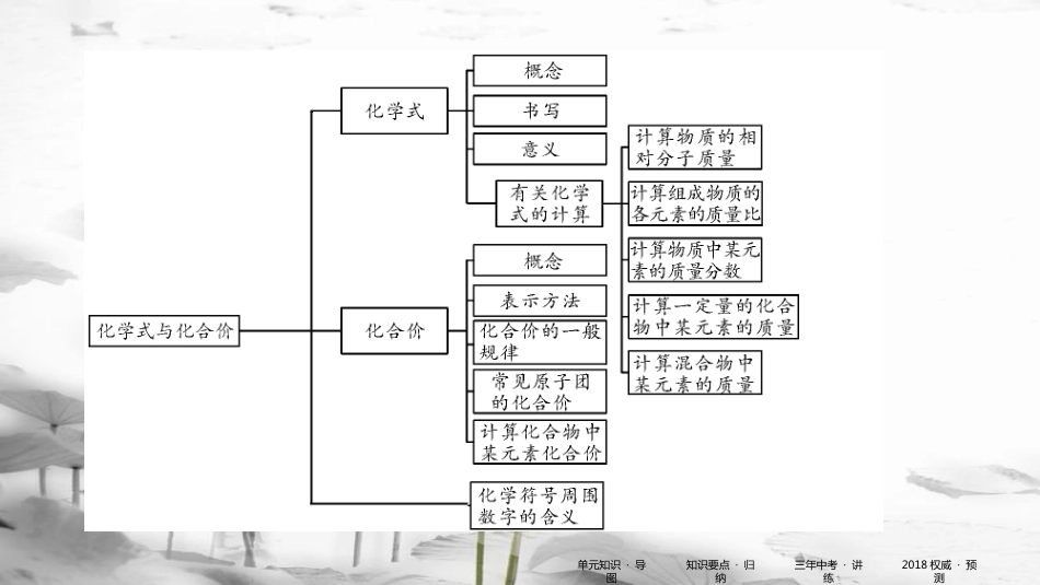 中考化学 第一部分 教材同步复习 第4单元 课时2 课件_第3页