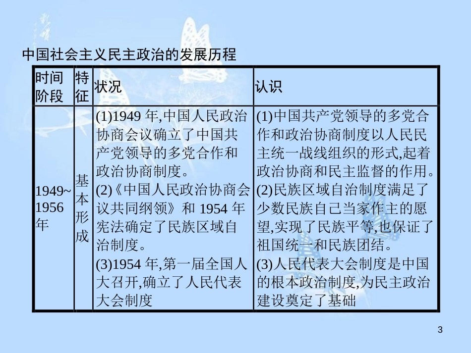高中历史 第六单元 现代中国的政治建设与祖国统一单元整合课件 新人教版必修1_第3页