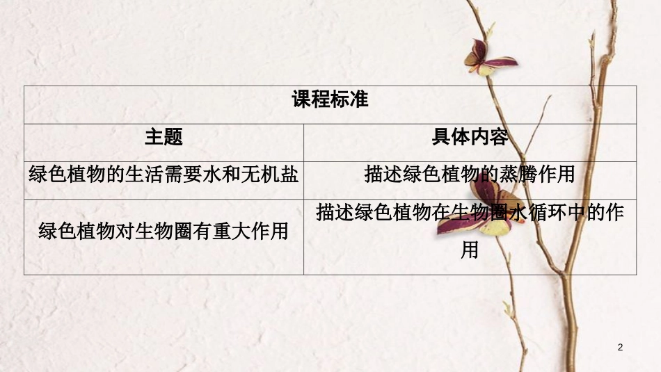 河南省2018年中考生物总复习 第1部分 第3单元 第3章 绿色植物与生物圈的水循环课件_第2页