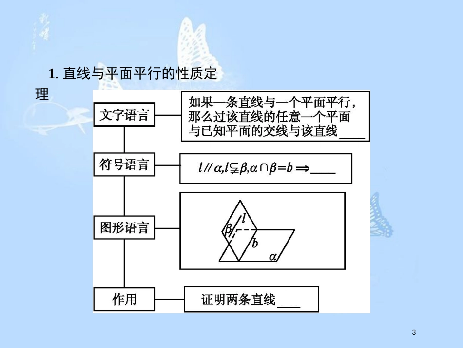 高中数学 第一章 立体几何初步 1.5 平行关系 1.5.2 平行关系的性质课件 北师大版必修2_第3页