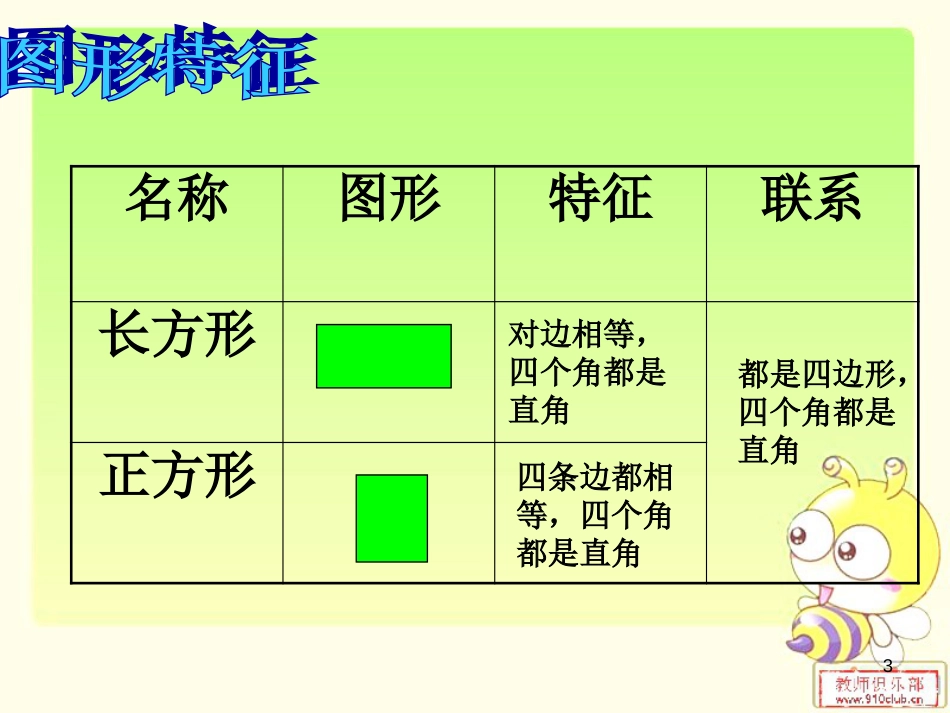 三年级数学上册 第三单元 长方形和正方形复习课件 苏教版_第3页