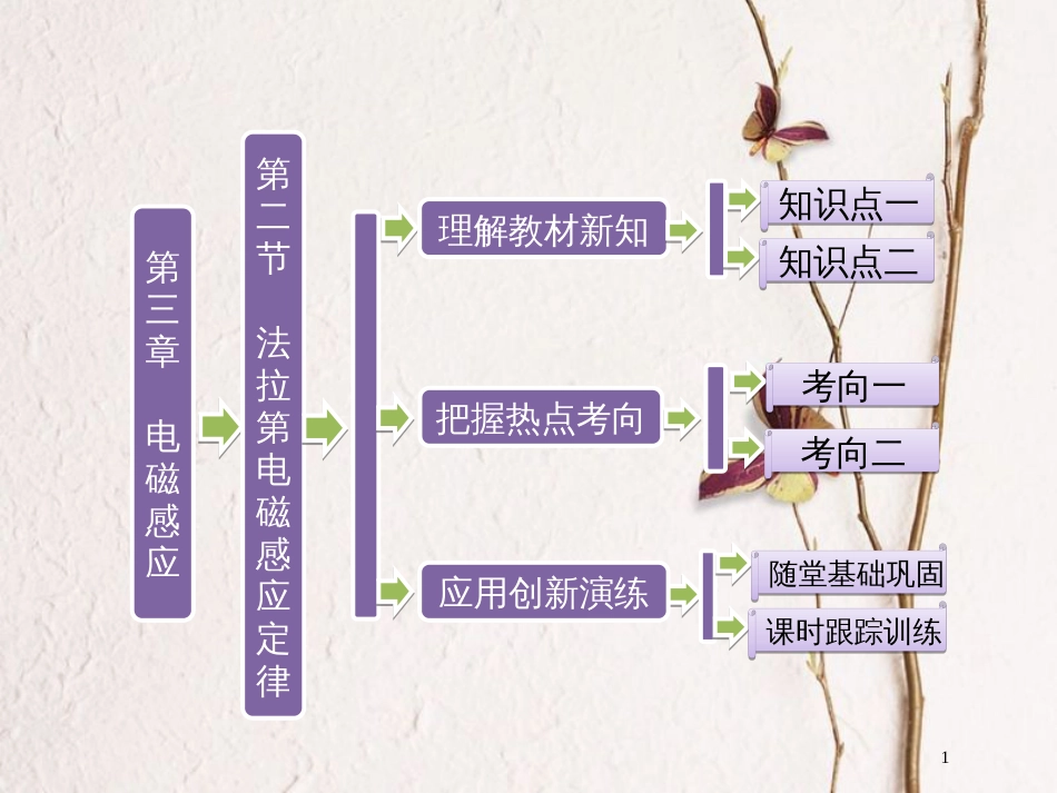 高中物理 第三章 电磁感应 第二节 法拉第电磁感应定律课件 新人教版选修1-1_第1页