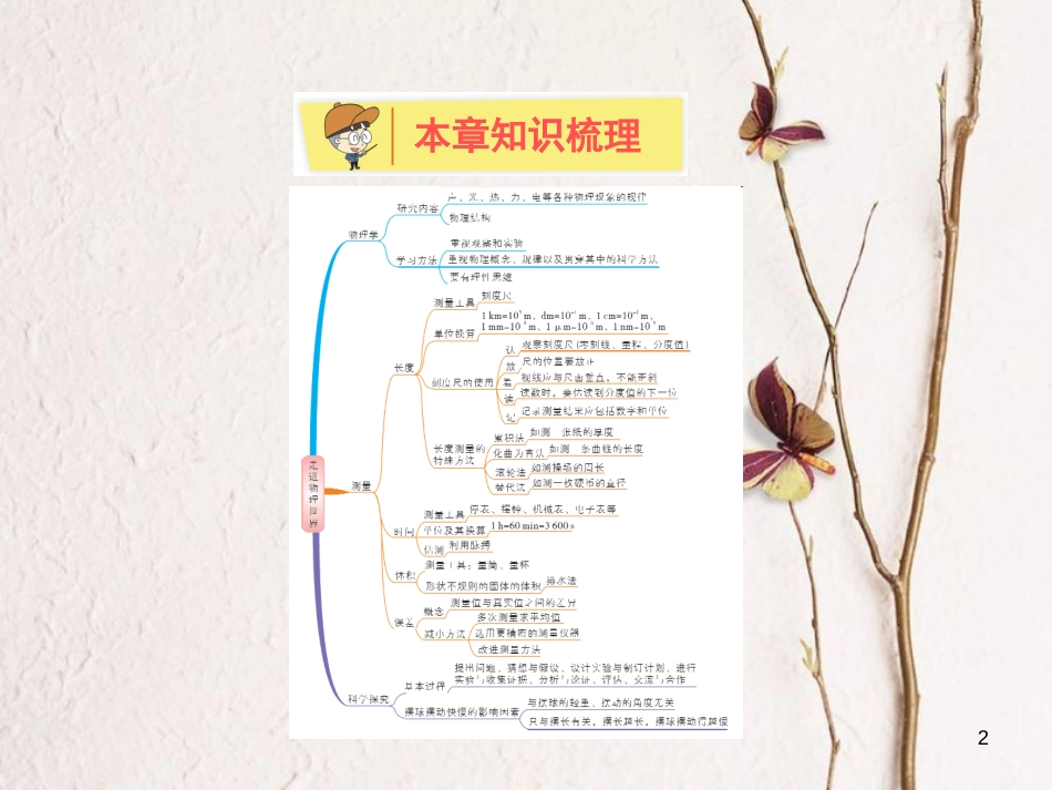 学年八年级物理上册 第一章 走进物理世界本章知识解读方案课件 （新版）粤教沪版_第2页
