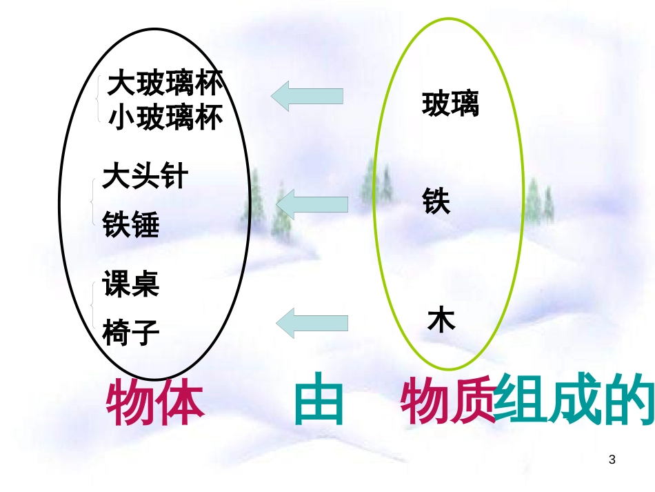 八年级物理上册 2.1《质量及测量》课件3 北京课改版_第3页