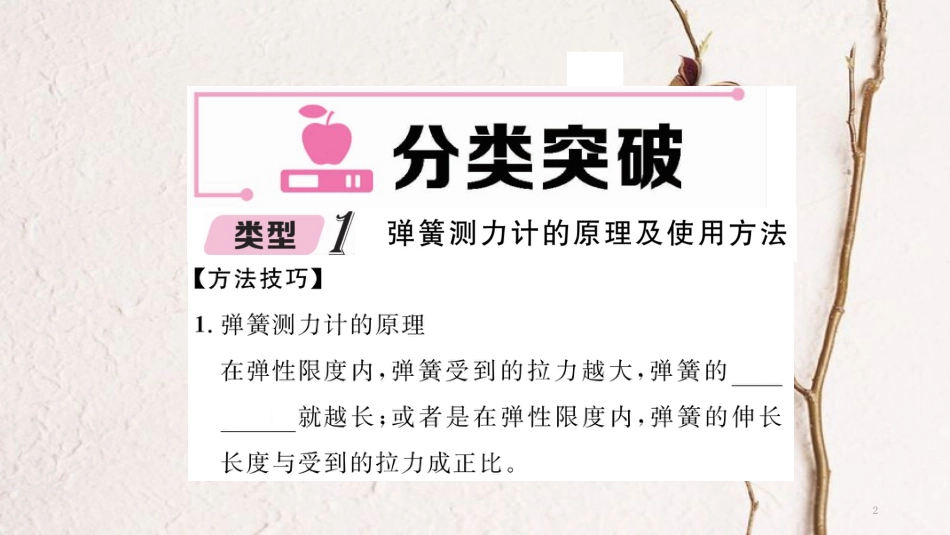 八年级物理下册 第七章 力本章重难点，易错点突破方法技巧课件 （新版）新人教版_第2页