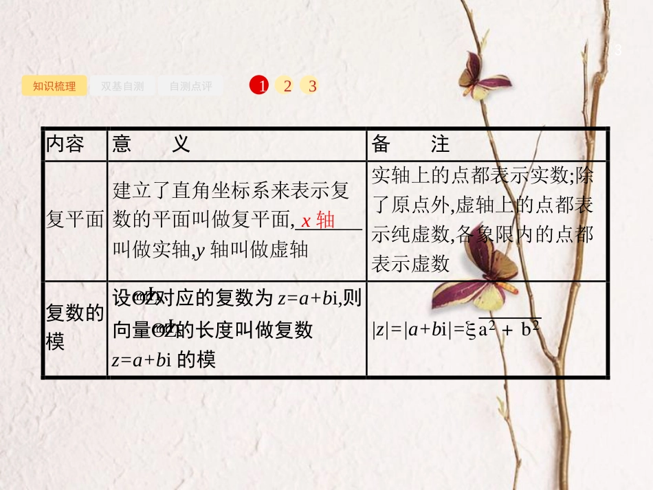 2019届高考数学一轮复习 第五章 平面向量、数系的扩充、复数的引入 5.4 数系的扩充与复数的引入课件 文 新人教B版_第3页
