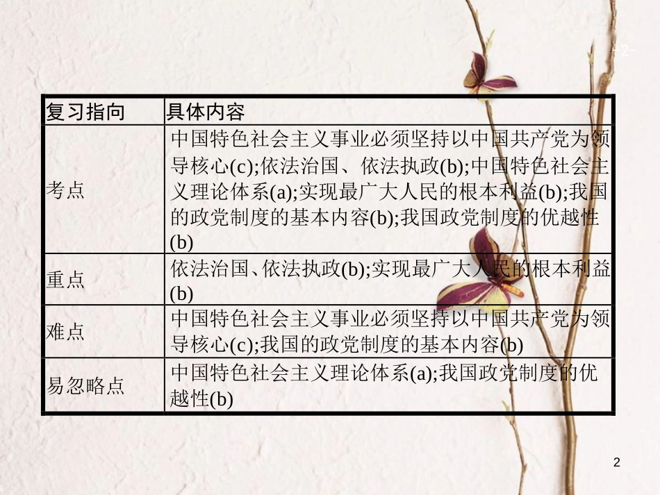 （浙江选考1）2019年高考政治一轮复习 16 中国共产党领导的多党合作和政治协商制度课件 新人教必修2_第2页