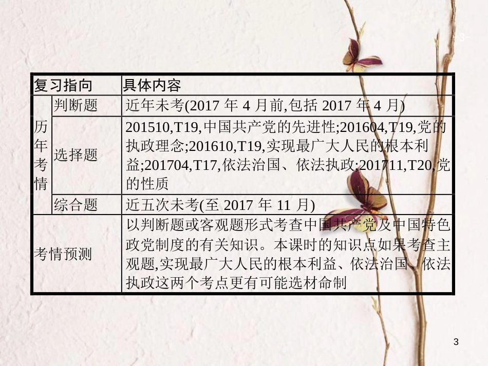 （浙江选考1）2019年高考政治一轮复习 16 中国共产党领导的多党合作和政治协商制度课件 新人教必修2_第3页