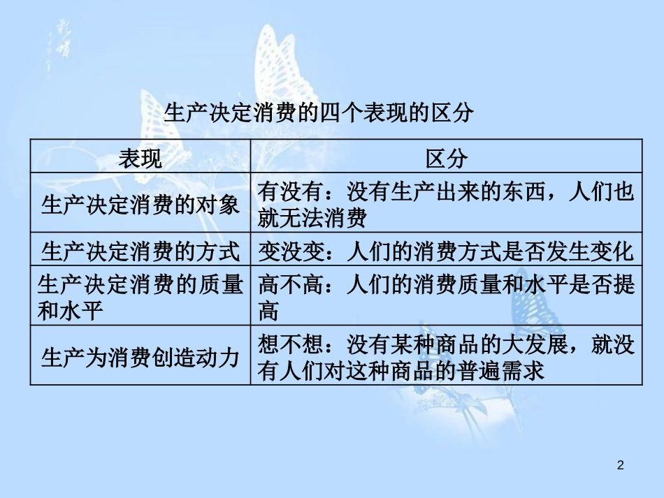高中政治 第四课 生产与经济制度 第一框 发展生产 满足消费课件 新人教版必修1_第2页