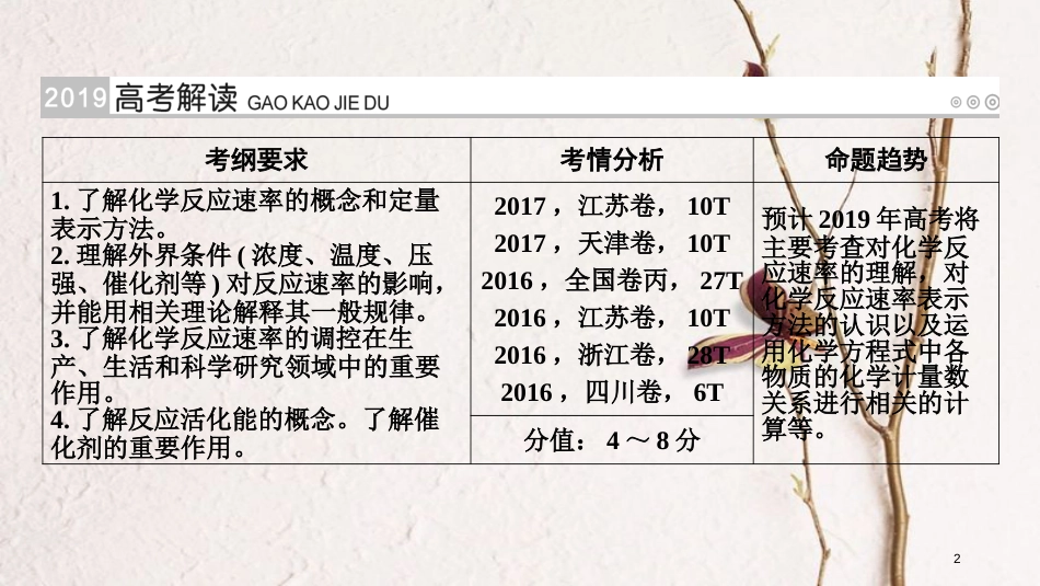 （全国通用版）2019版高考化学大一轮复习 第27讲 化学反应速率 考点1 化学反应速率优选课件_第2页