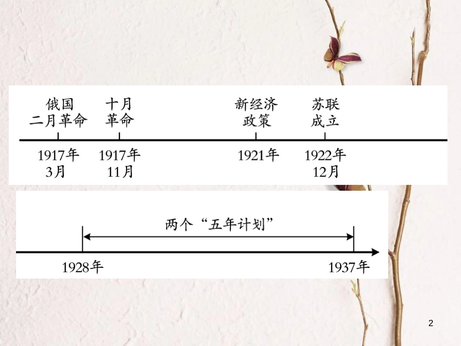 中考历史总复习 第六部分 世界现代史 第一学习主题 苏联社会主义道路的探索课件_第2页