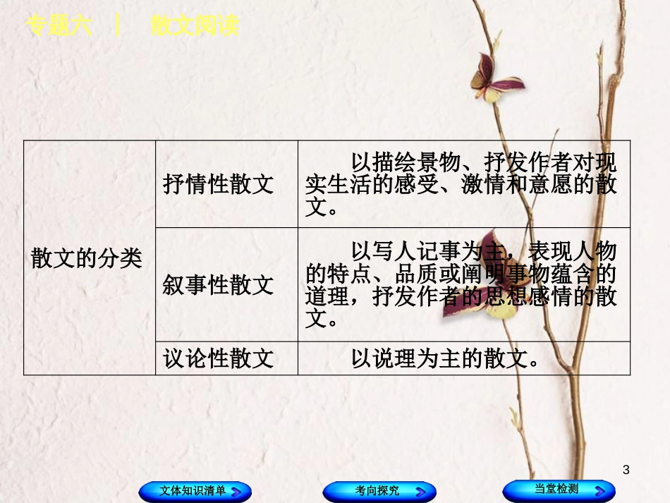 （浙江专版）中考语文 第2篇 现代文阅读 一 文学类文本阅读 专题六 散文阅读复习课件_第3页