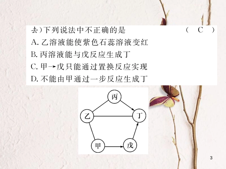 （贵阳专版）中考化学复习 专题3 物质的推断题（精练）课件_第3页