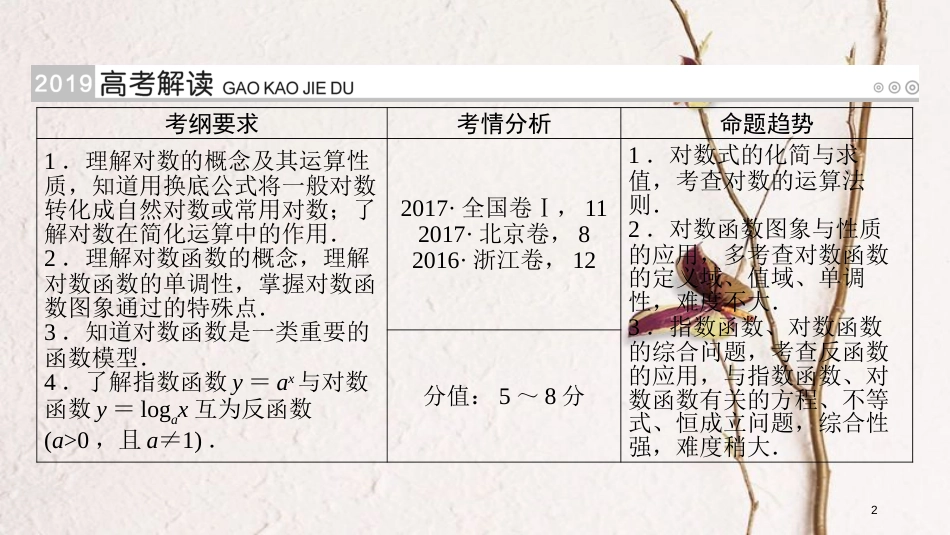 2019版高考数学一轮复习 第二章 函数、导数及其应用 第9讲 对数与对数函数精选课件 理_第2页