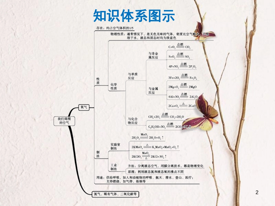 年中考化学一轮复习 第二单元 我们周围的空气 第2课时 氧气及其制取课件 （新版）新人教版_第2页