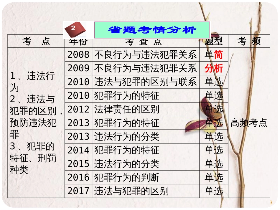 广东省佛山市中考政治 第8课时 法不可违，勿为小恶复习考点课件_第3页