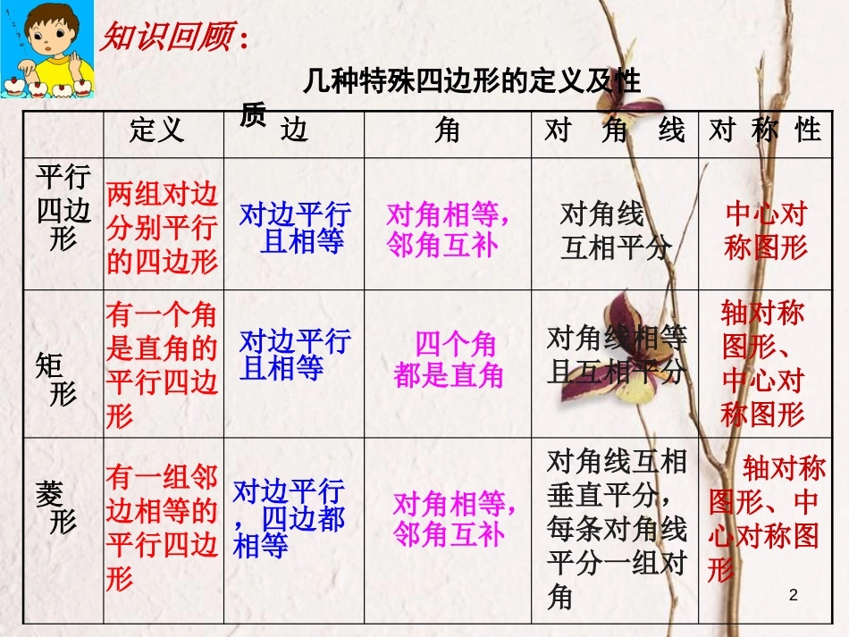 八年级数学下册 18.2 特殊的平行四边形 18.2.3 正方形课件1 （新版）新人教版_第2页