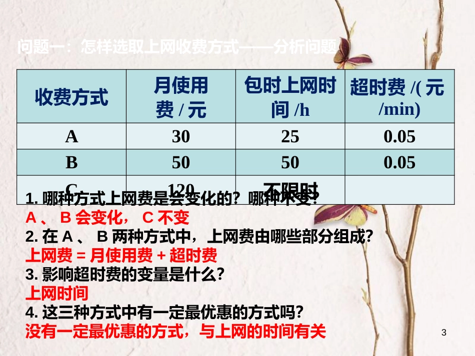 广东省中山市八年级数学下册 第19章 一次函数 19.3 课题学习 选择方案教学课件 （新版）新人教版_第3页