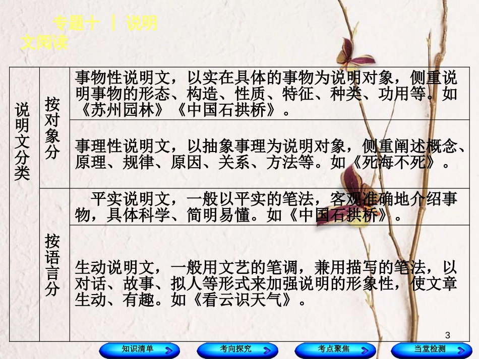 （江西专版）中考语文 第3篇 现代文阅读 专题十 说明文阅读课件_第3页