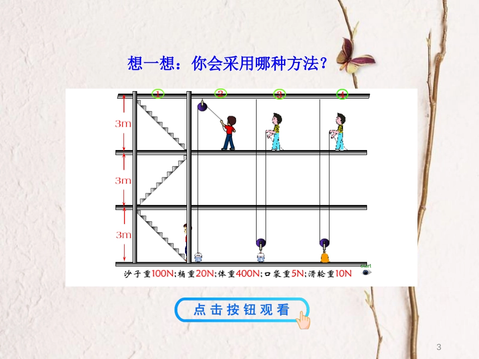 八年级物理下册 第十二章 第3节 机械效率课件 （新版）新人教版[共22页]_第3页