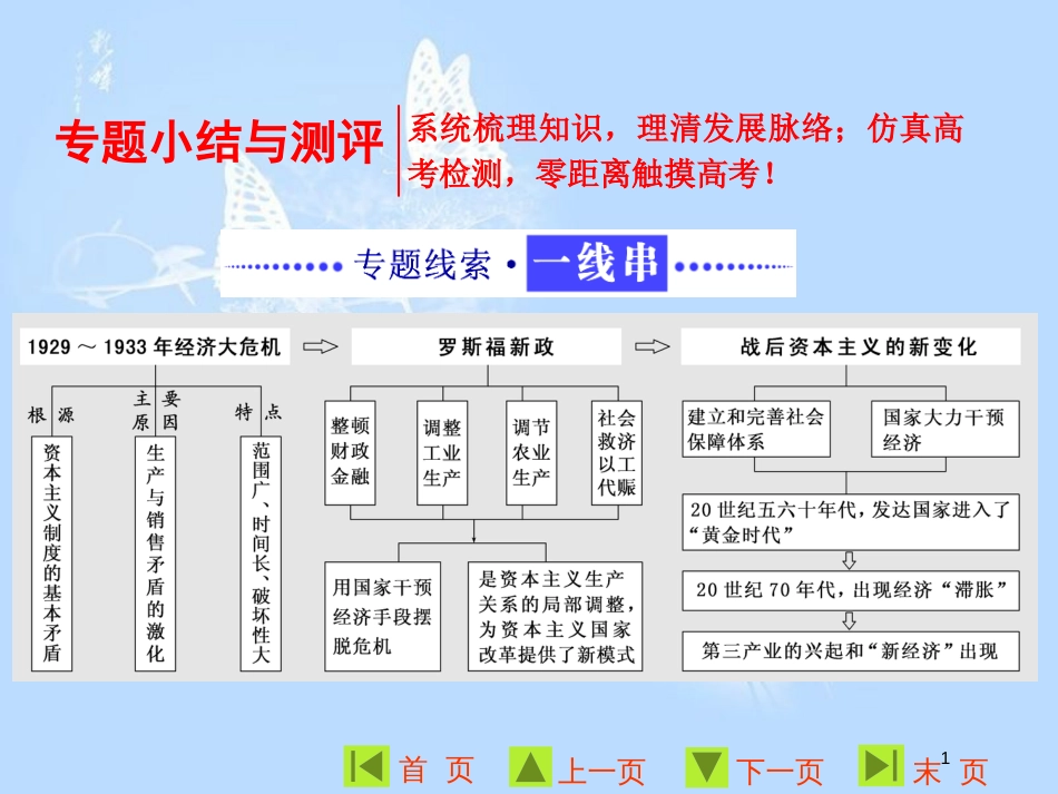 高中历史 专题六 罗斯福新政与当代资本主义专题小结与测评课件 人民版必修2_第1页