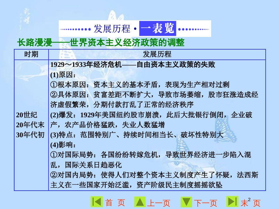 高中历史 专题六 罗斯福新政与当代资本主义专题小结与测评课件 人民版必修2_第2页