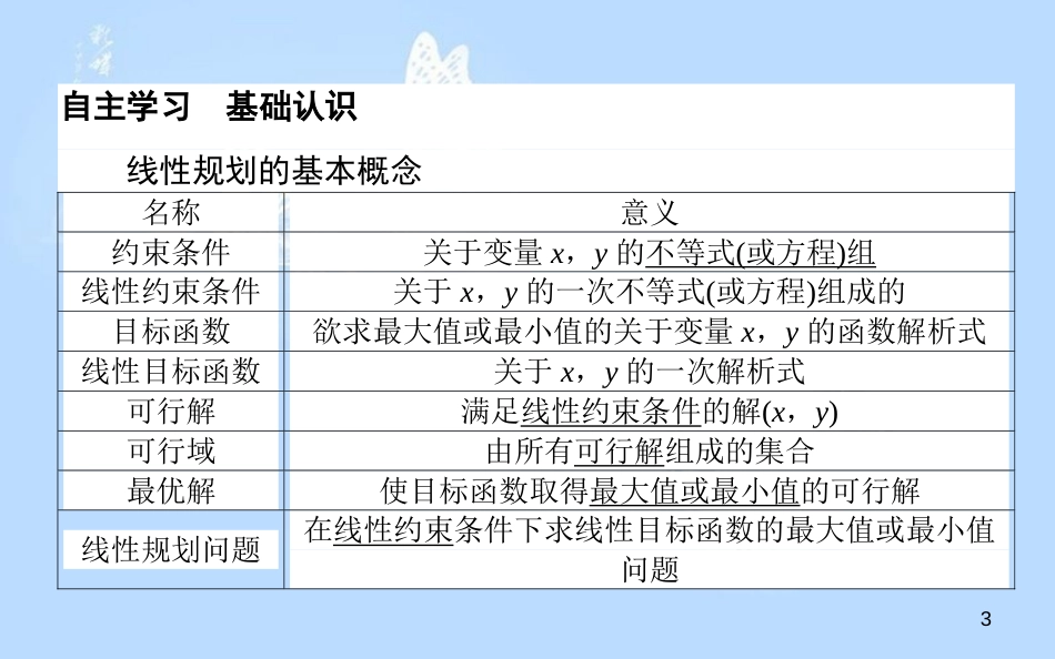 高中数学 第三章 不等式 3.4.2.1简单线性规划课件 北师大版必修5_第3页