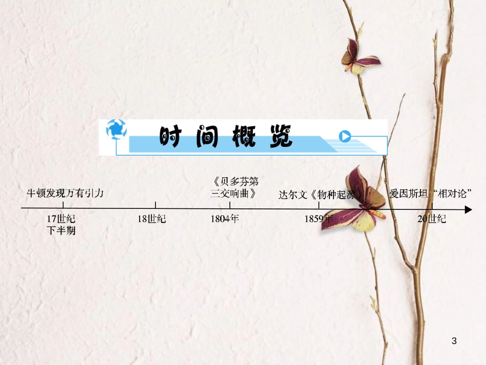 安徽省中考历史复习 第2部分 教材研析篇 模块5 世界近代史 专题33 科学与思想文化课件 新人教版_第3页