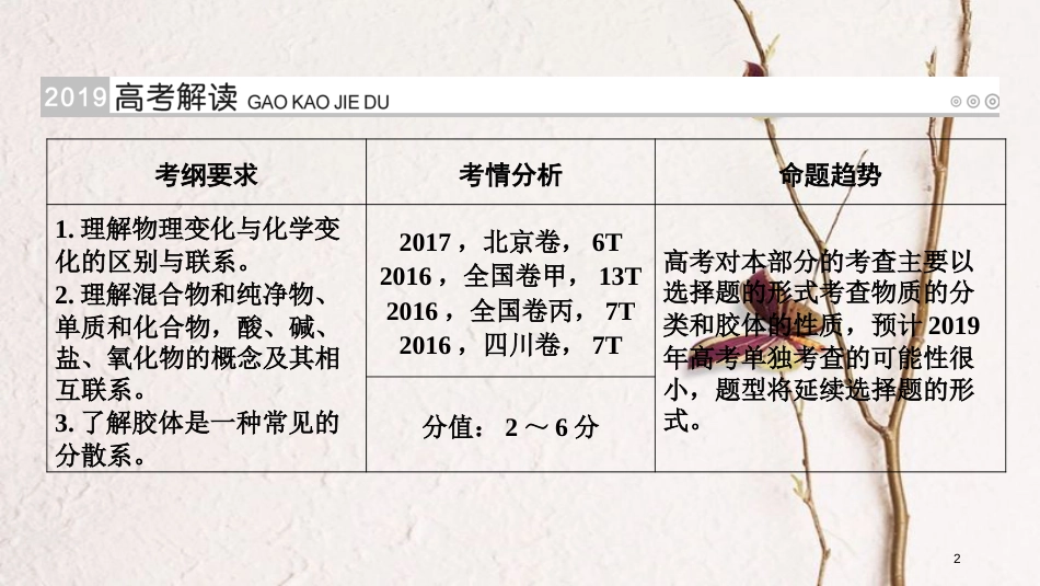 （全国通用版）2019版高考化学大一轮复习 第4讲 物质的组成、性质与分类 考点1 物质的组成与分类优选课件_第2页