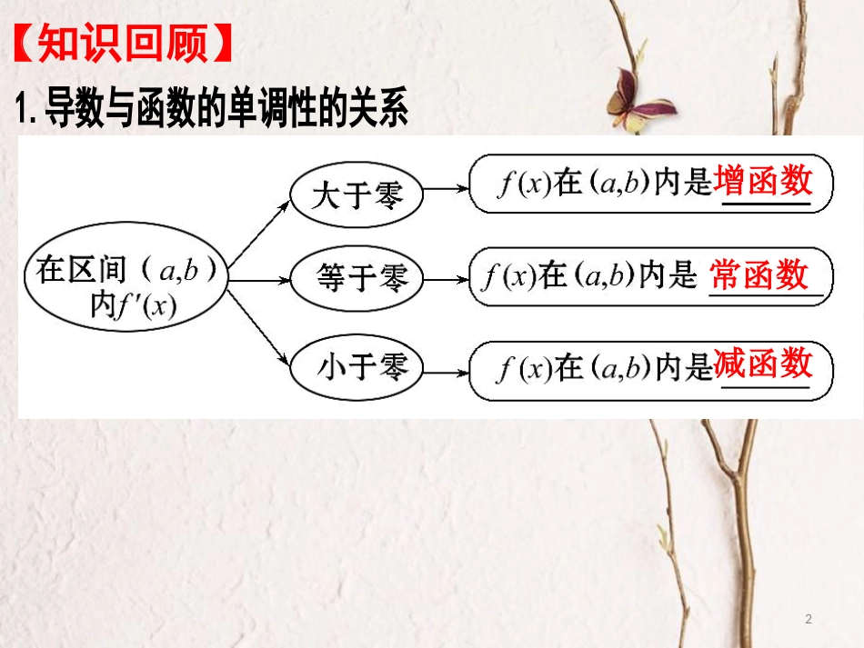 山西省忻州市高考数学 专题 导数研究函数性质复习课件_第2页