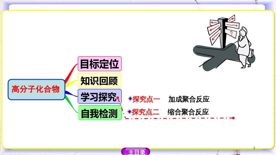 高中化学 第三章 有机合成及其应用 合成高分子化合物 3.3.1 高分子化合物课件 鲁科版选修5_第2页