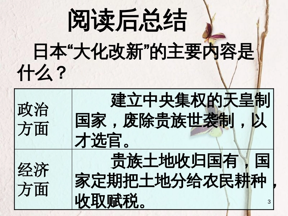 九年级历史上册 第4课 亚洲封建国家的建立教学课件 新人教版_第3页