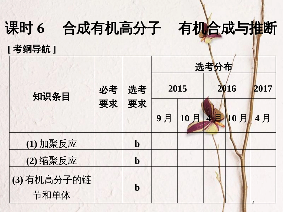 （浙江专版）2019版高考化学大一轮复习 专题十 有机化学 课时6 合成有机高分子 有机合成与推断课件_第2页