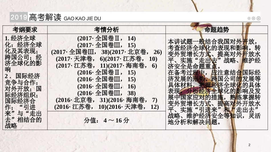 （全国通用版）2019版高考政治一轮复习 第四单元 发展社会主义市场经济 第14讲 经济全球化与对外开放课件_第2页