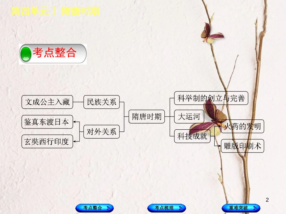 （包头专版）中考历史复习 第一部分 中国古代史 第四单元 隋唐时期课件_第2页