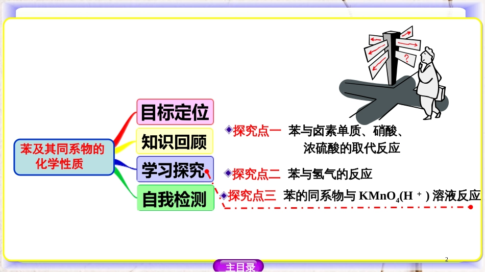 高中化学 第一章 有机化合物的结构与性质 1.3.4 苯及其同系物的化学性质课件 鲁科版选修5_第2页