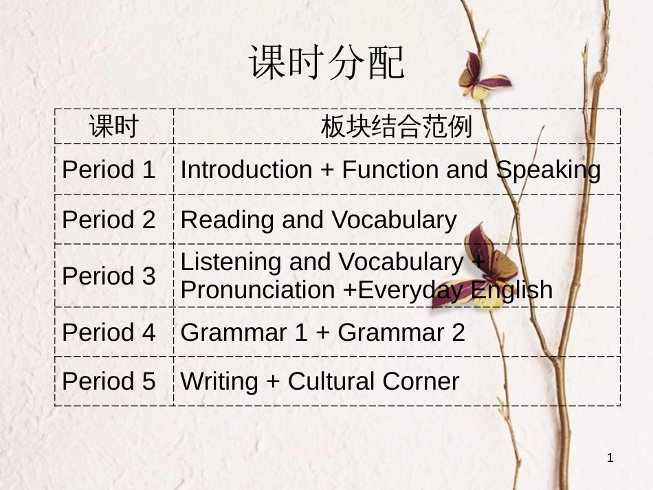 高中英语 Module 4 A Social Survey-My Neighbourhood整体课件 外研版必修1_第1页