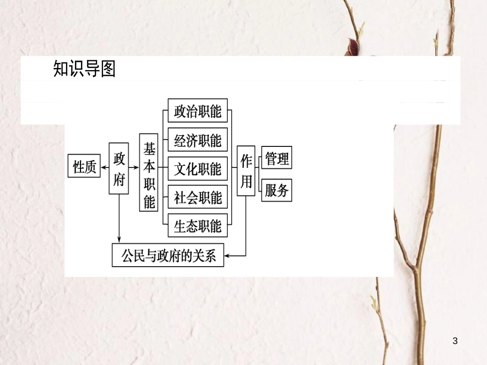 高中政治 2.3.1政府：国家行政机关课件 新人教版必修2_第3页