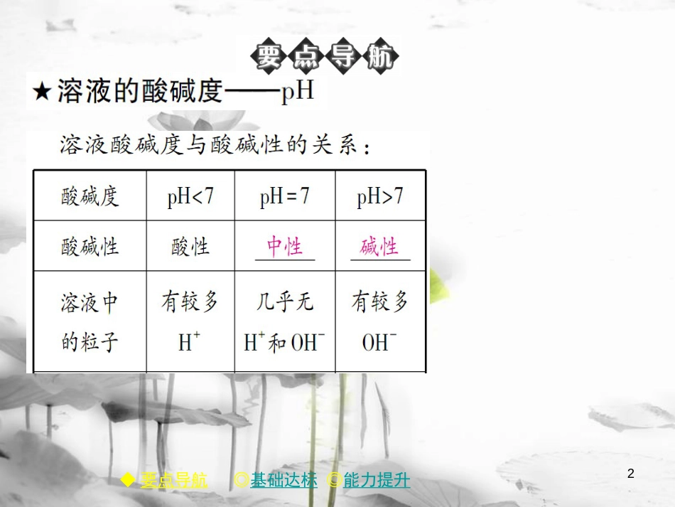 年春九年级化学下册 第十章 酸和碱 课题2 酸和碱的中和反应（课时二）课件 （新版）新人教版_第2页