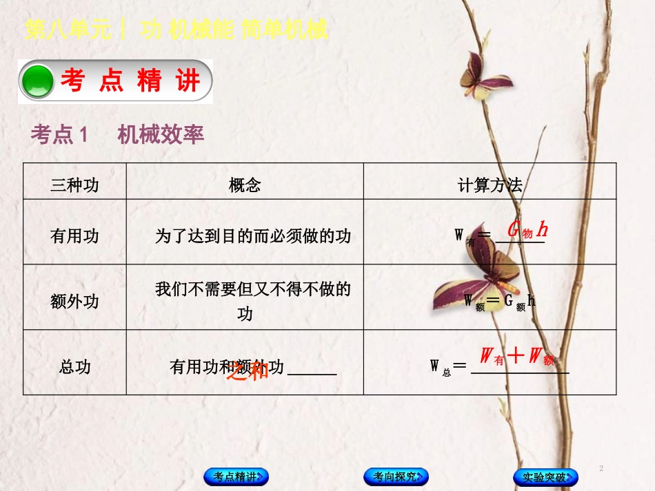 中考物理复习 第八单元 功和机械能 简单机械 第17课时 机械效率课件_第2页