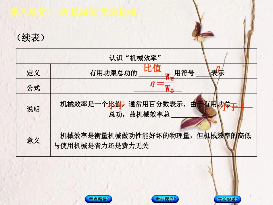 中考物理复习 第八单元 功和机械能 简单机械 第17课时 机械效率课件_第3页