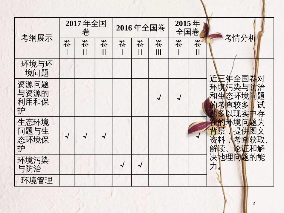 2019届高考地理一轮复习 选考模块 环境保护 第二讲 高考为标——把握考向 精准备考课件_第2页