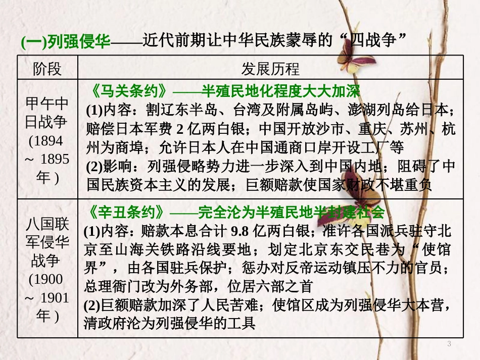 （通用版）高考历史二轮复习 板块二 强权冲击下的近代中国 板块串讲 近代中国专题线索归纳课件_第3页