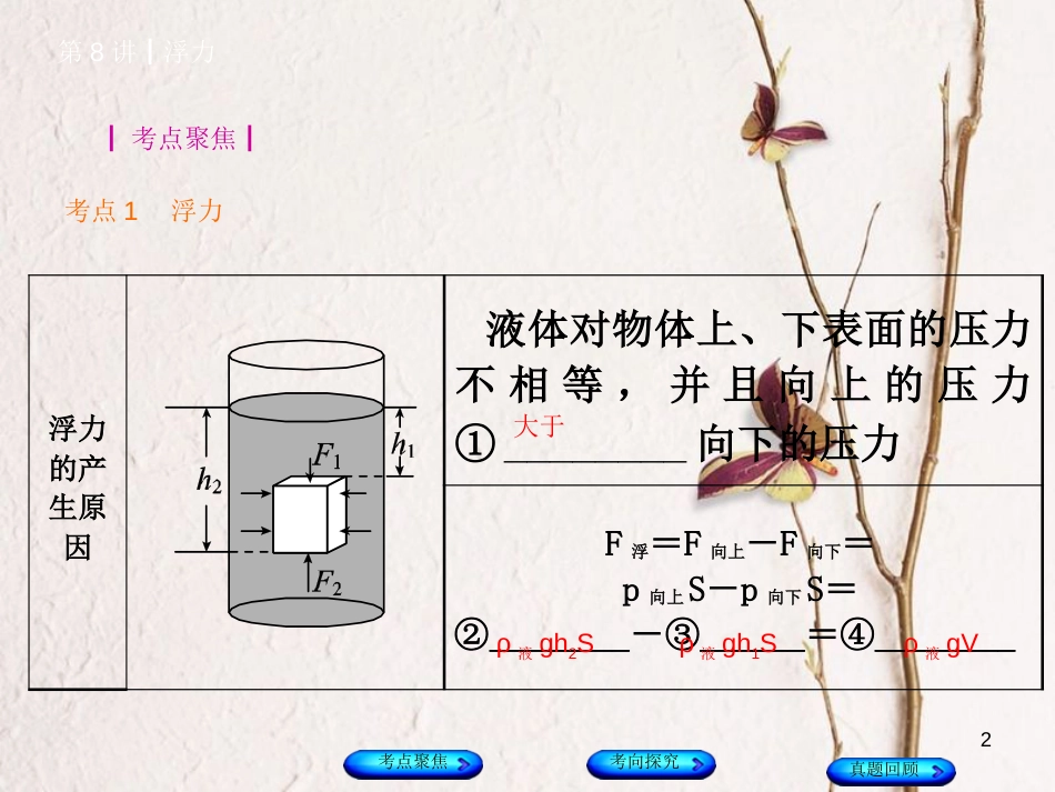 安徽省中考物理 教材复习 第8讲 浮力课件_第2页